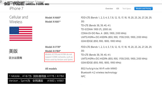 iphone7应该选哪个版本,iphone7什么版本最好用