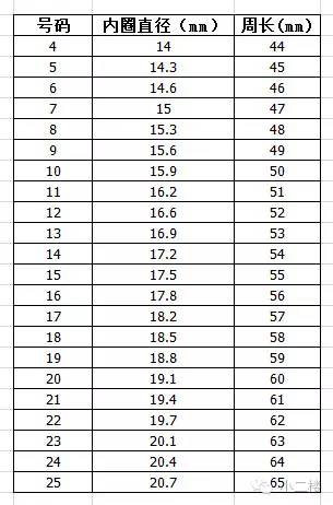 怎样测量手指戴多大戒指,怎样知道自己戴多大圈的戒指