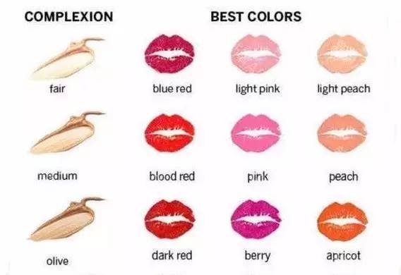 还在买YSL？这些极具格调的「小众口红」，也是各国女孩的心头