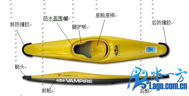 水球皮划艇,皮划艇水球运动的基础装备与器材