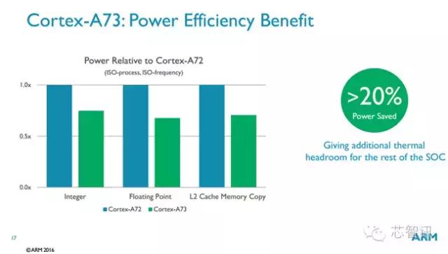 高通骁龙670大曝光,小米高通骁龙636