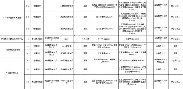2024年惠州事业单位招聘岗位,最近惠州找工作推荐