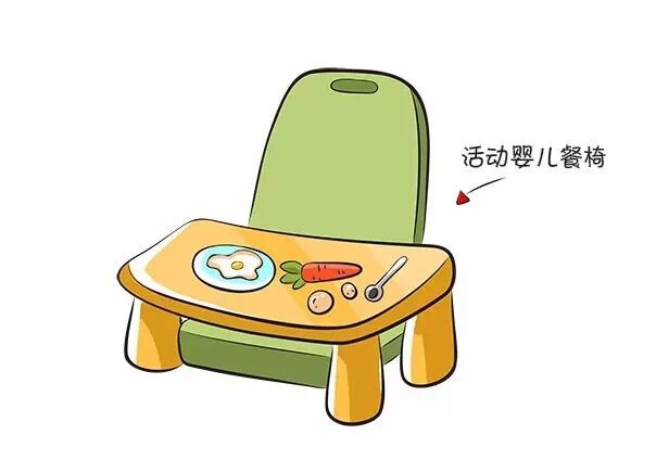 宝宝喂饭神器推荐,宝宝辅食椅测评