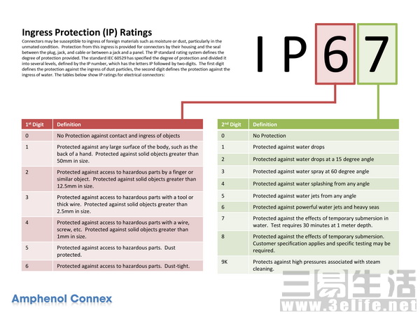 iphone7进水了还能充电吗,iphone7是否可以防水