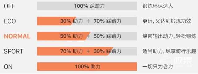 自行车也可以很溜,自行车也能骑出奥迪的感觉