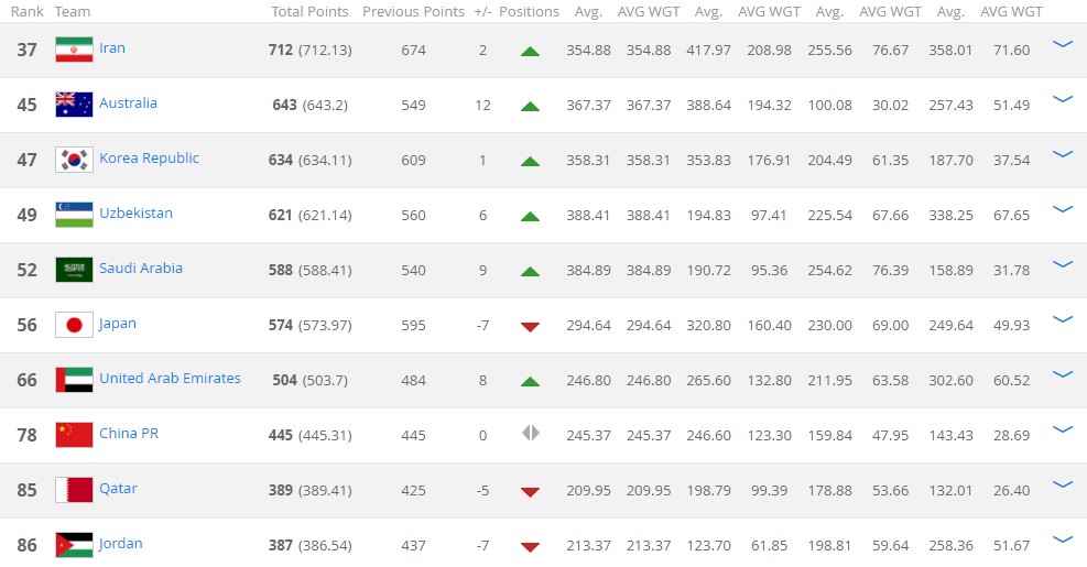 fifa排名第一的国家队,最新fifa阿根廷球员实力排名