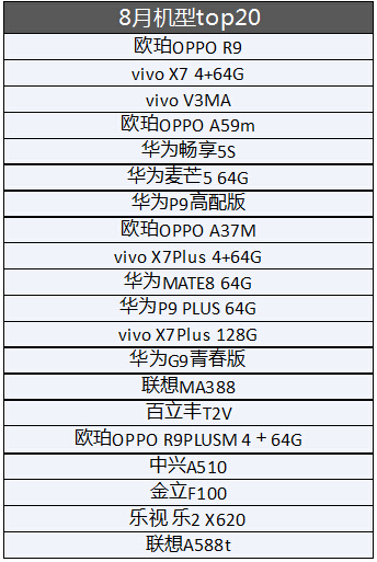 小米华为vivooppo哪个手机最好,oppovivo华为这三种手机哪个最好