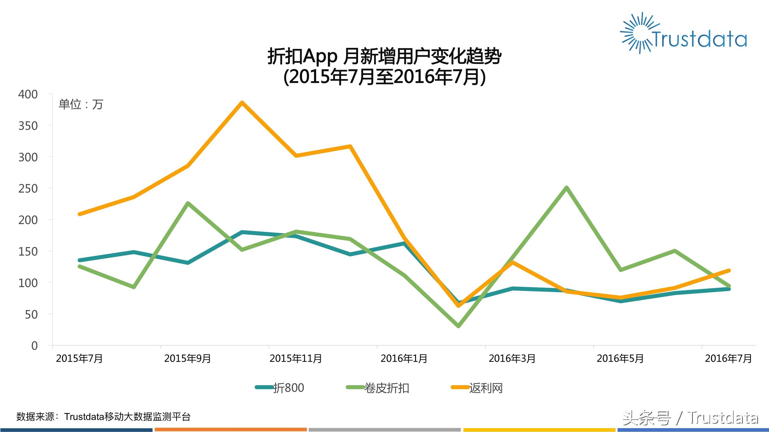 上半年电商发展趋势,电商上半年促销