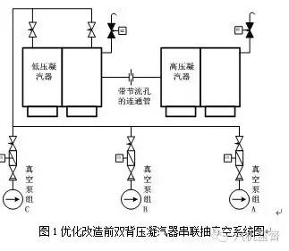 汽轮机冷端优化节能技术发展动态,汽轮机冷端性能优化项目