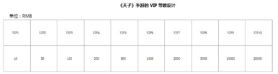 最佳手游盘点,蜗牛天子手游好玩吗