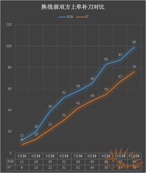 当换线成为一种真正的策略——新版本换线研究