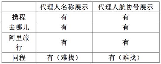 航司最新政策,航司政策支持