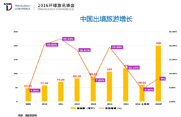 航司最新政策,航司政策支持