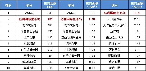 亿利国际生态岛哪年建设的,亿利国际生态岛41栋