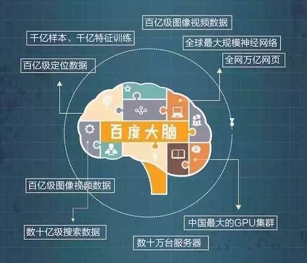 百度大脑新品体验,百度大脑