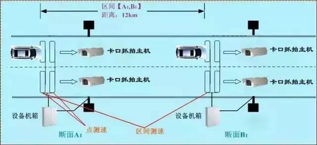 高速接到96122说频繁变道超速,收到12122的温馨提示请勿超速