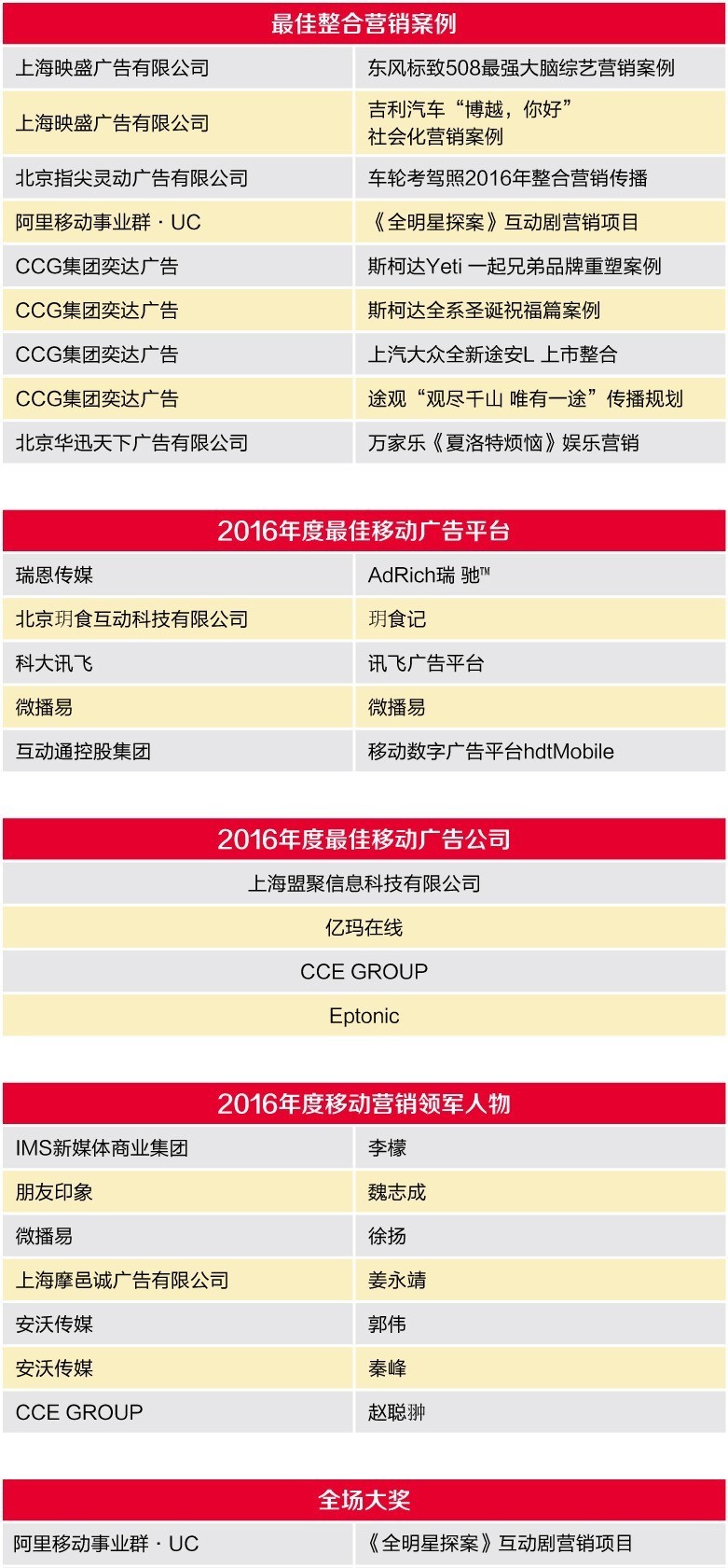 内容营销三板斧,内容营销四大变现方式