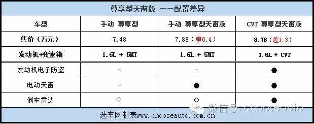 锐不可挡几级性价比高,纳智捷锐3手动挡试驾