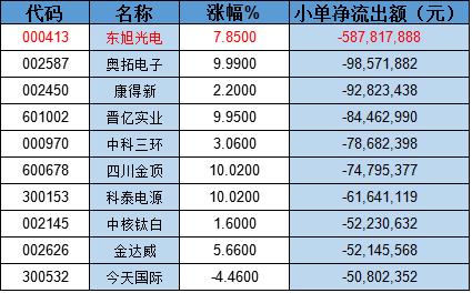 石墨烯龙头股排名东旭光电,东旭光电值得买入吗