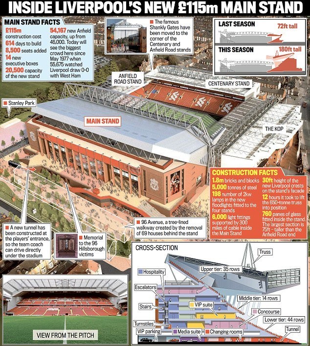 球场看台扩建,球场扩建