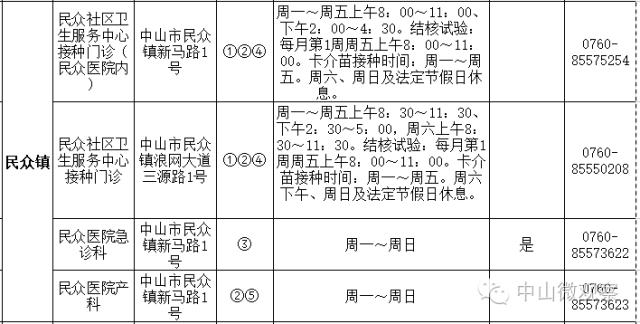 小孩手足口病预防打几针,中山市手足口病来势汹汹