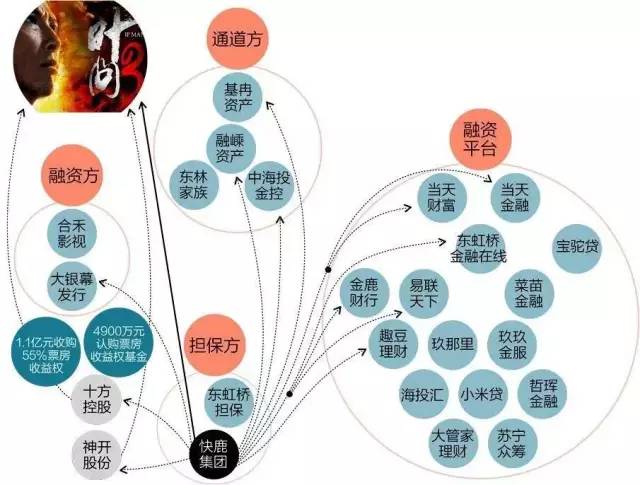 “金鹿财行”“当天财富”涉嫌非法吸收公众存款罪，被立案调查！