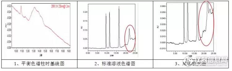 基线基础知识,基线不合格怎么处理