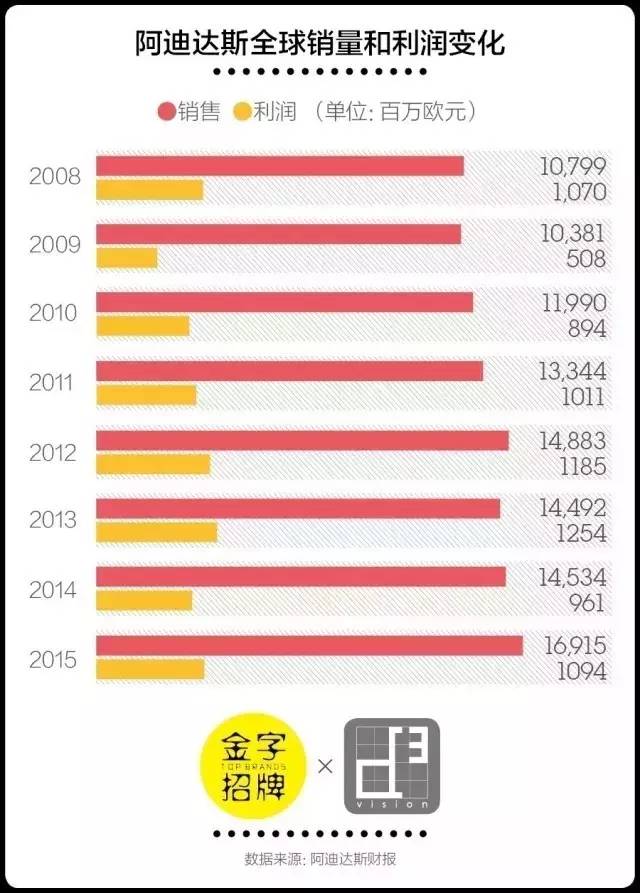 今天我们想聊聊adidas如何在时尚道路上越玩越嗨