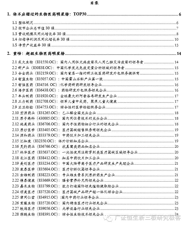 2021生物医药股十强排名,2021年生物医药股十强排名