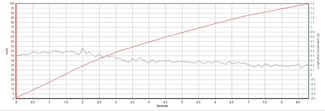 18款马自达阿特兹内饰功能解说,马自达阿特兹2.0蓝天豪华版内饰