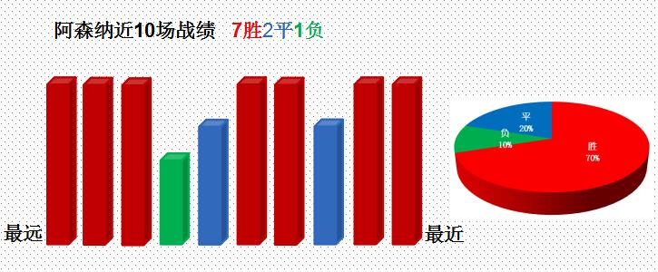 英超阿森纳5-0横扫切尔西哈弗茨,英超阿森纳vs切尔西赛事分析