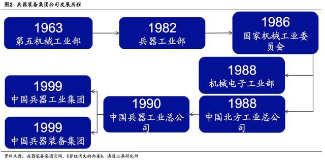 中国军工探秘,安徽军工集团中国兵器装备集团