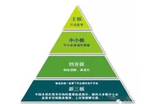 挂新三板的辛酸泪：这怎么变成了火炕？