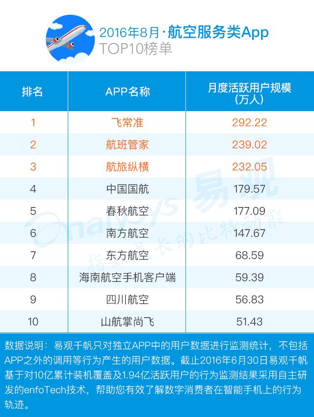 自由行旅游app软件排行,国庆出行软件