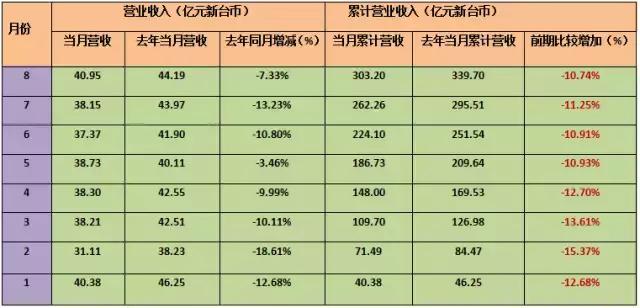 台湾半导体产业与大陆比较,台湾半导体vs日本半导体