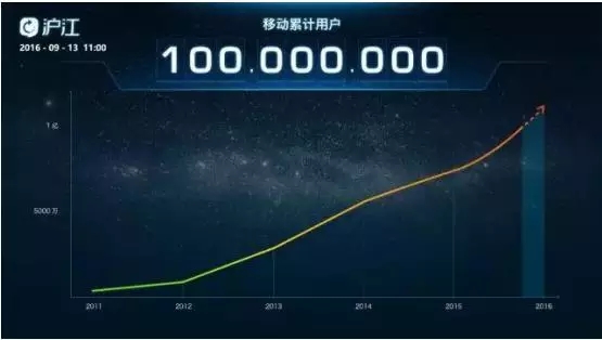 用户破亿,沪江网校的网课咋样