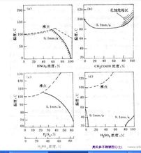 怎样才是真正的不锈钢,了解不锈钢基本知识