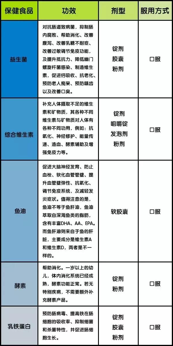 益生菌喂养宝宝会不会便秘,保健品益生菌适合婴儿吃吗