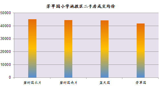 龙江学区房的未来发展,龙江区域好的学区房