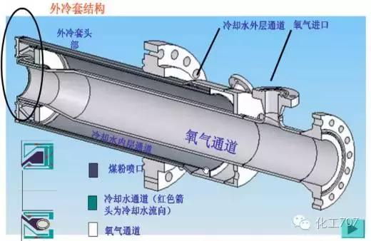 四喷嘴气化炉烧嘴图纸,多喷嘴气化炉视频大全