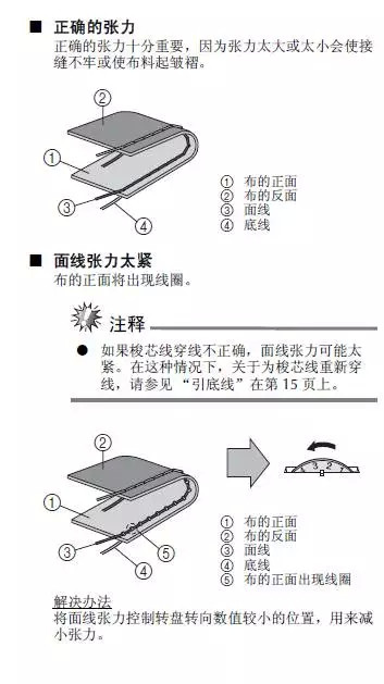 机器在缝制的时候跳针了？断面线？图文解析为你解答