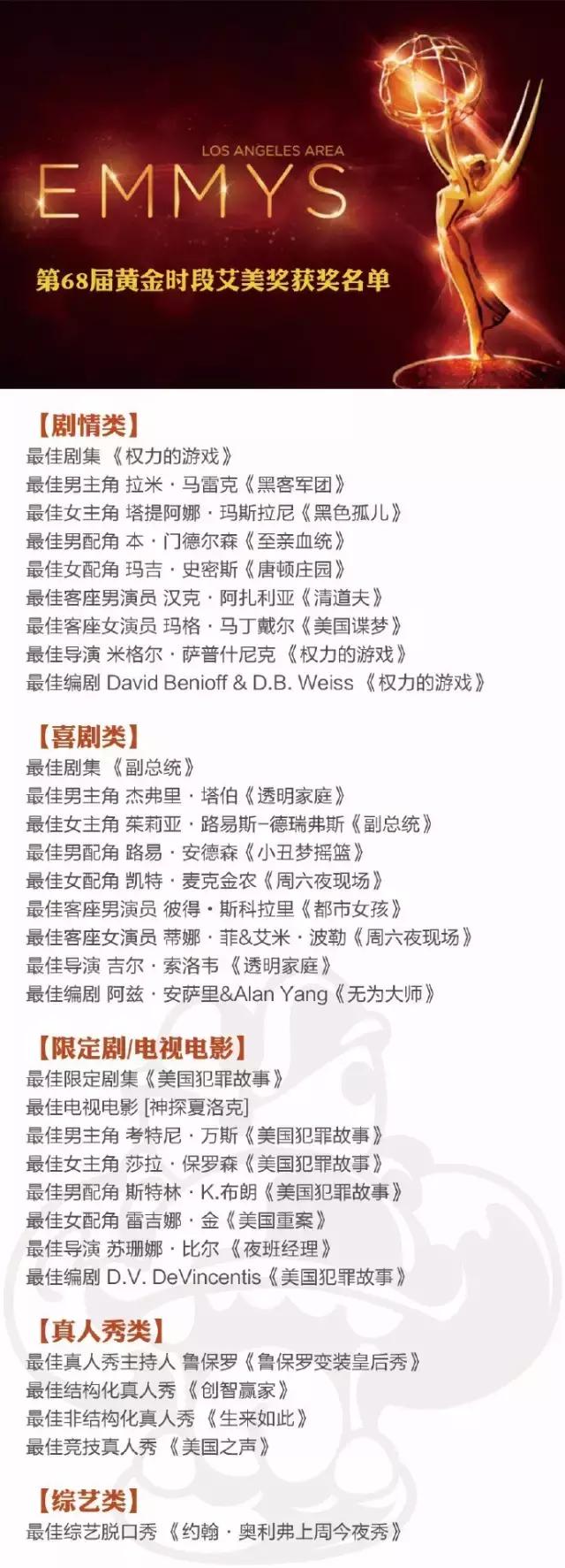 权力的游戏艾美奖,权力的游戏获奖一览