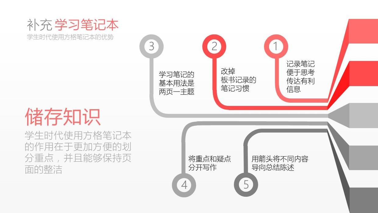 图文排版技巧突出数字ppt,用ppt记笔记技巧