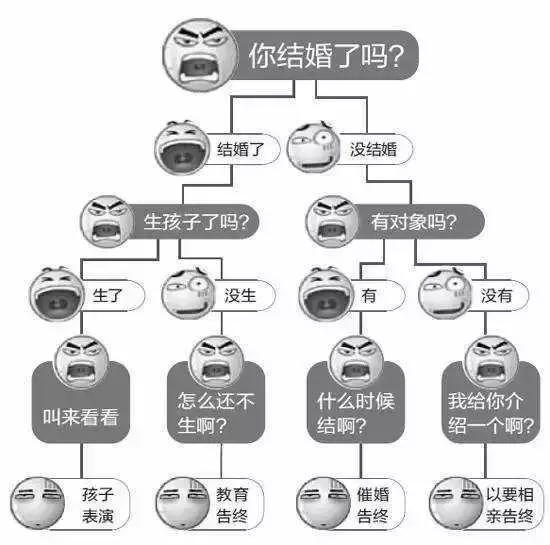 自古真诚留不住唯有套路得人心,自古多情留不住偏偏套路得人心
