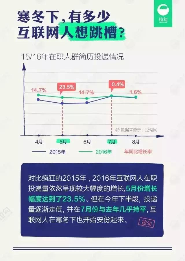 你学的专业,你学的专业都有哪些