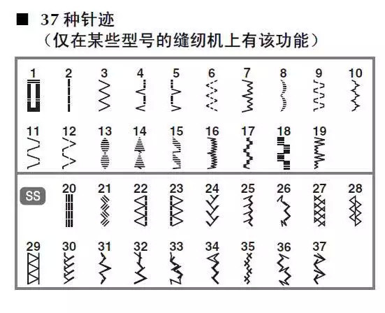 飞人牌缝纫机故障与维修,老式缝纫机故障100例