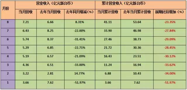 台湾半导体产业与大陆比较,台湾半导体vs日本半导体