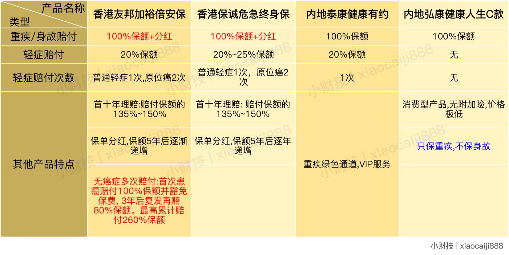 如果长假你有机会，请一定记得买这个东东