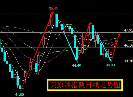 9.13夜盘原油期货分析,原油期货多空操作