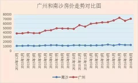 自贸区对周边房价有影响吗,自贸区拉动房价会升值吗